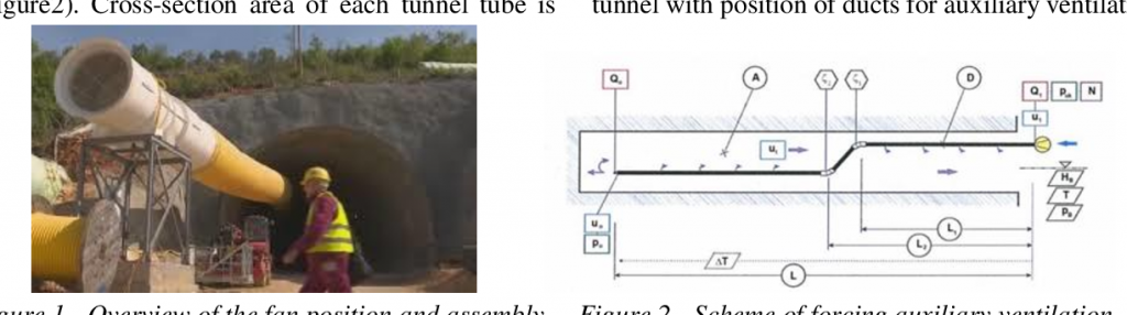 ventilacija u tunelima